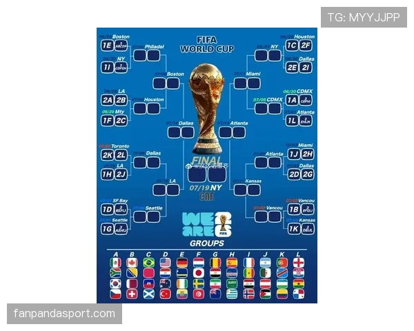 2026世界杯48支球队怎么分组为12个小组