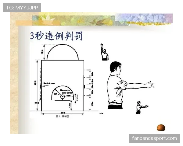 篮球比赛开始规则全面解析：开球、跳球判定标准