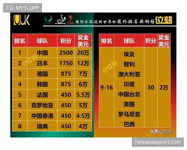 2026世界杯最新积分筛选解析