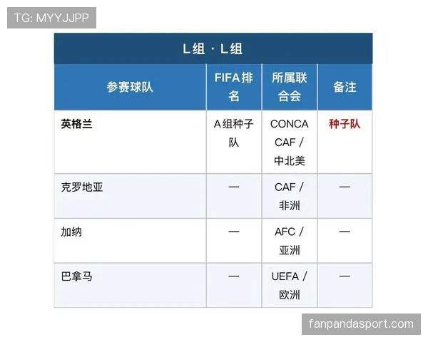 2026世界杯从赛程表如何判断晋级路线