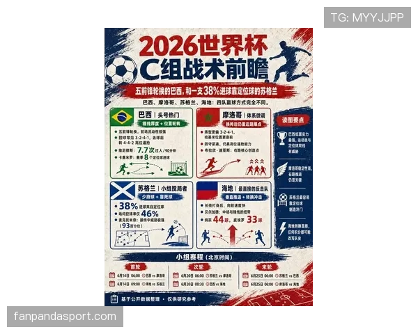 2026世界杯战术预测豪门翻车风险