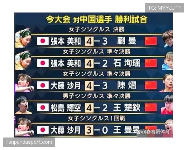 日本队比赛结果持续刷屏